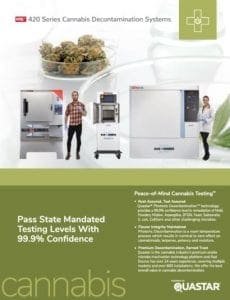 Cannabis Product Literature & Links